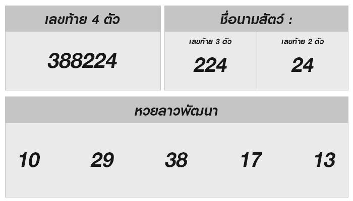 หวยลาววันนี้: เสียงโชคและจังหวะในวันที่ 26 สิงหาคม 2567 [Y/2023]